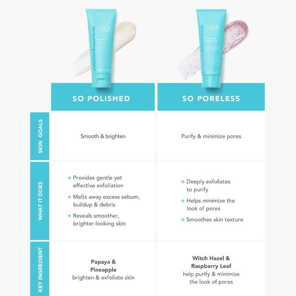 TULA Skincare So Polished Exfoliating Sugar Scrub 82G $40 - Picture 4 of 12